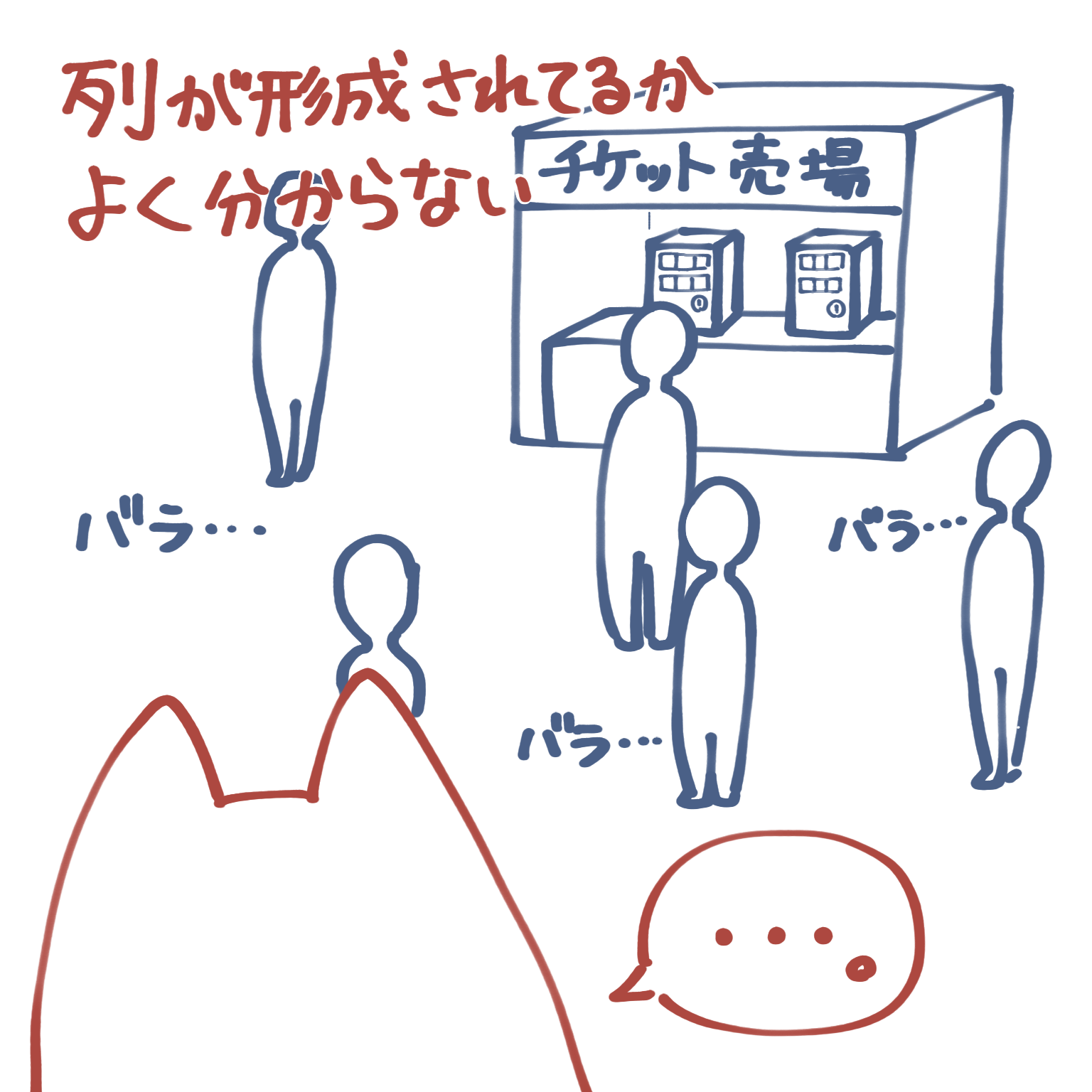 列が形成されているのか分からない